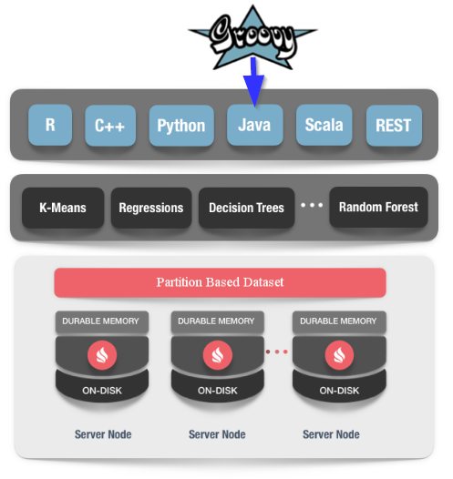 Machine Learning _ Ignite Documentation