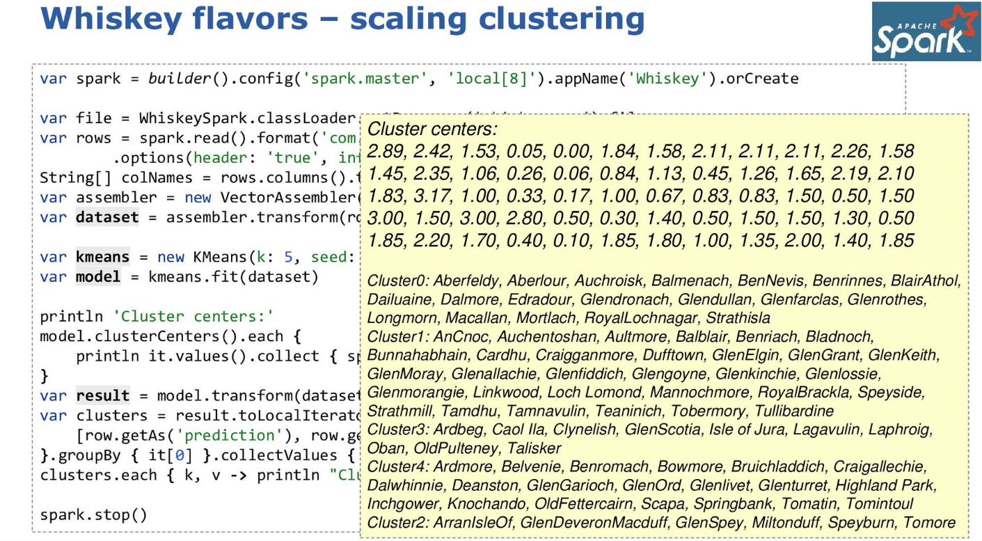 Whiskey flavour profiles with Spark