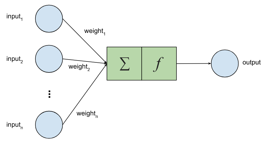 Neural net node