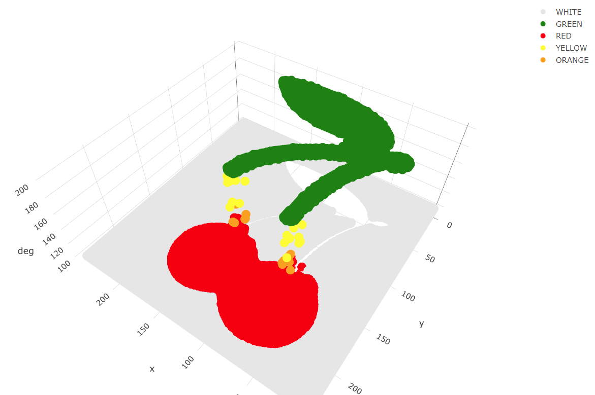 颜色与 xy 图