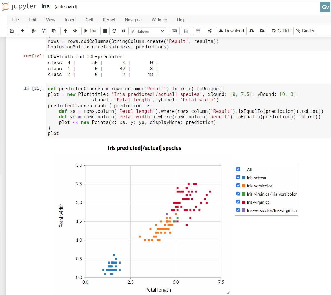 Jupyter/BeakerX notebook image of the Iris problem