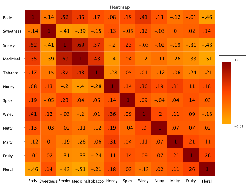 heatmap