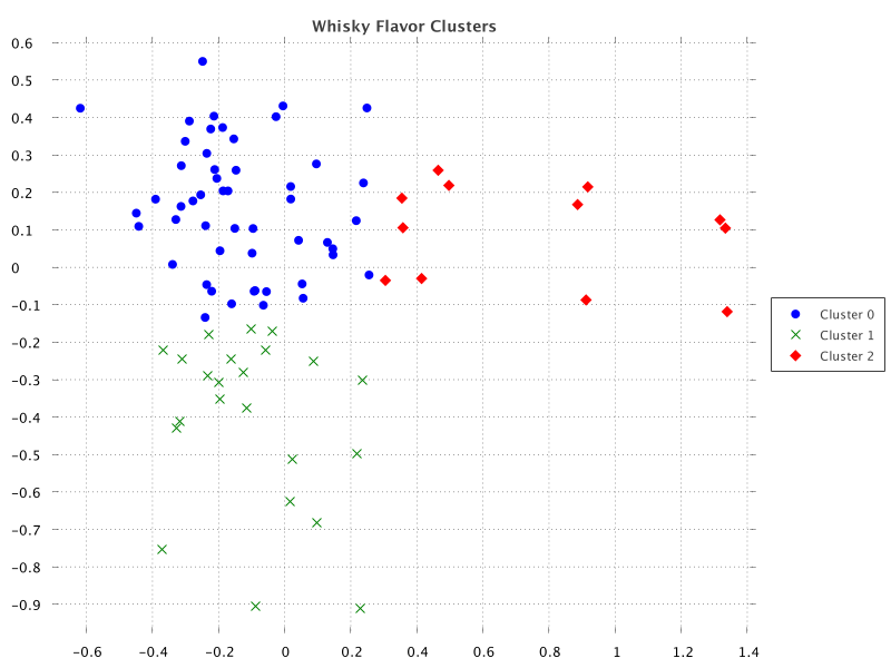 scatter plot