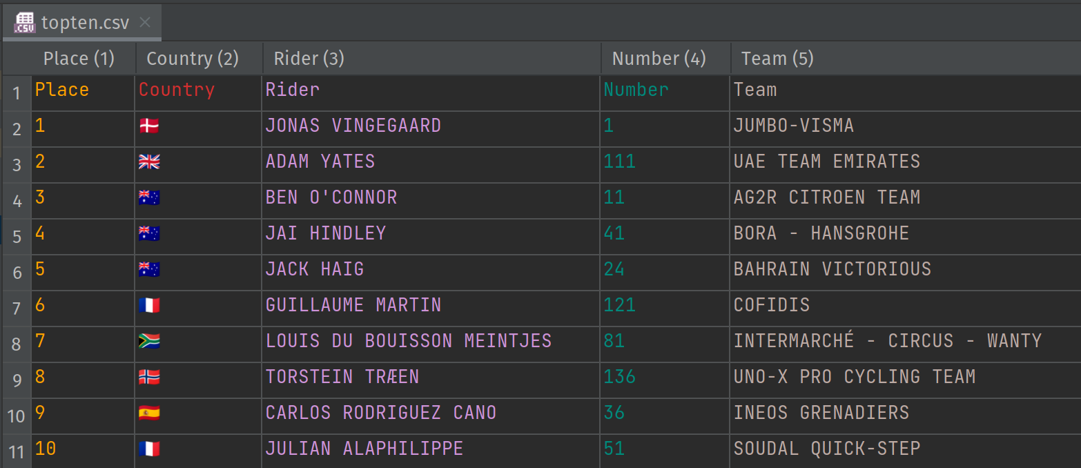 lines from CSV file