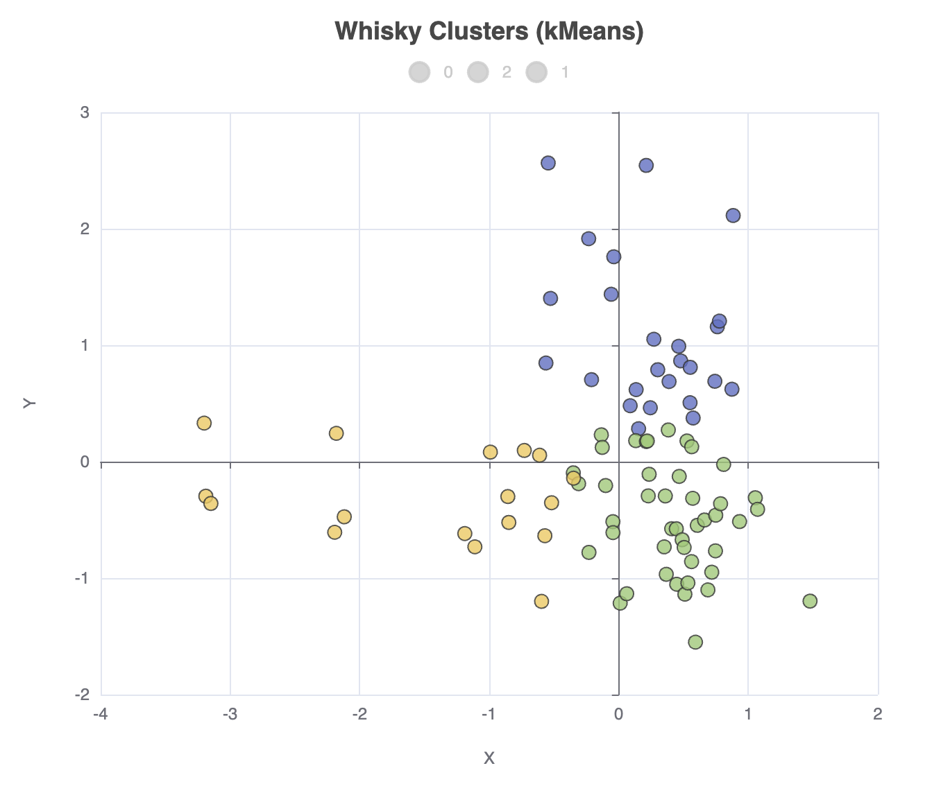 scatter plot kmeans